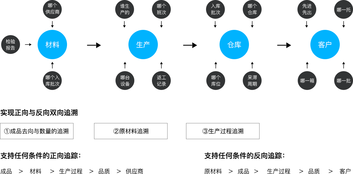 极望科技_追溯系统专家