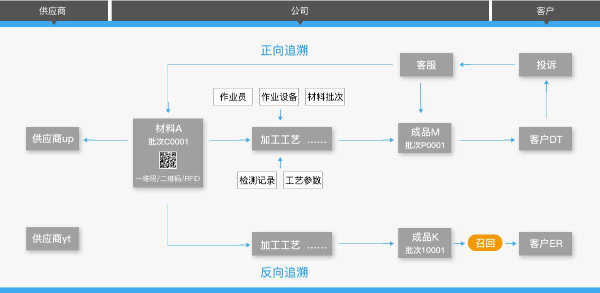 极望科技